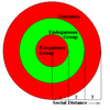 Endogamy