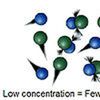 Collision theory