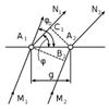 Laue equations