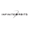 Infinite Orbits