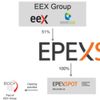 EPEX SPOT