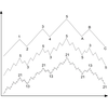 Elliott wave principle
