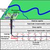 Hydraulic fracturing