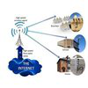 Fixed Wireless Broadband