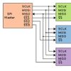 Chip select