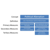 Political alienation