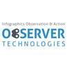 Observer-technologies