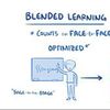 Blended learning