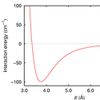 London dispersion force