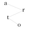 Arto