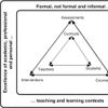 Educational psychologist