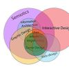 Interactive design