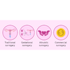Surrogacy