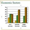Economic sector