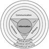 Web API security