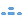 IT Sourcing