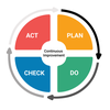 PDCA