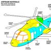 Airframe