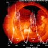 Solar cycle