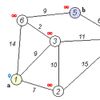 Dijkstra's algorithm