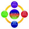 Journey to Wholeness Center