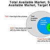 Target market