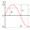 Fourier transform
