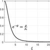 Chandrasekhar equation