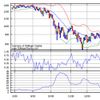 Bollinger Bands