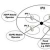 IP exchange