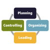 4 Basic Functions of Management