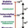 Plasma cosmology