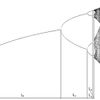 Feigenbaum constants