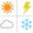Sales Temperature