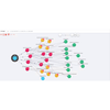 Data lineage