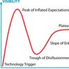 Hype cycle