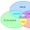 Social ecology
