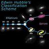 Hubble sequence