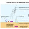 Cosmic-ray observatory
